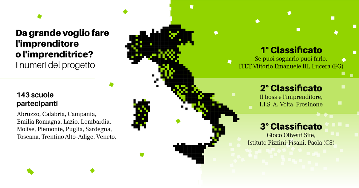 "Da grande voglio fare l'imprenditore o l'imprenditrice? Dialoghi con Adriano Olivetti": la commissione di valutazione del concorso ha selezionato i 3 migliori elaborati presentati dagli istituti scolastici aderenti al progetto.

Consulta i dati dell'iniziativa ↓