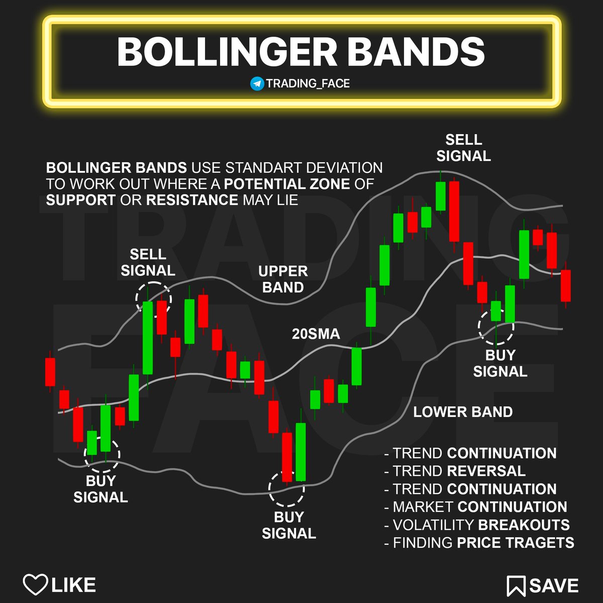 ophelia_ko40186's tweet image. 📚#EducationalPost   

Bollinger Bands

#Crypto #Bitcoin  #Binance #Trade
