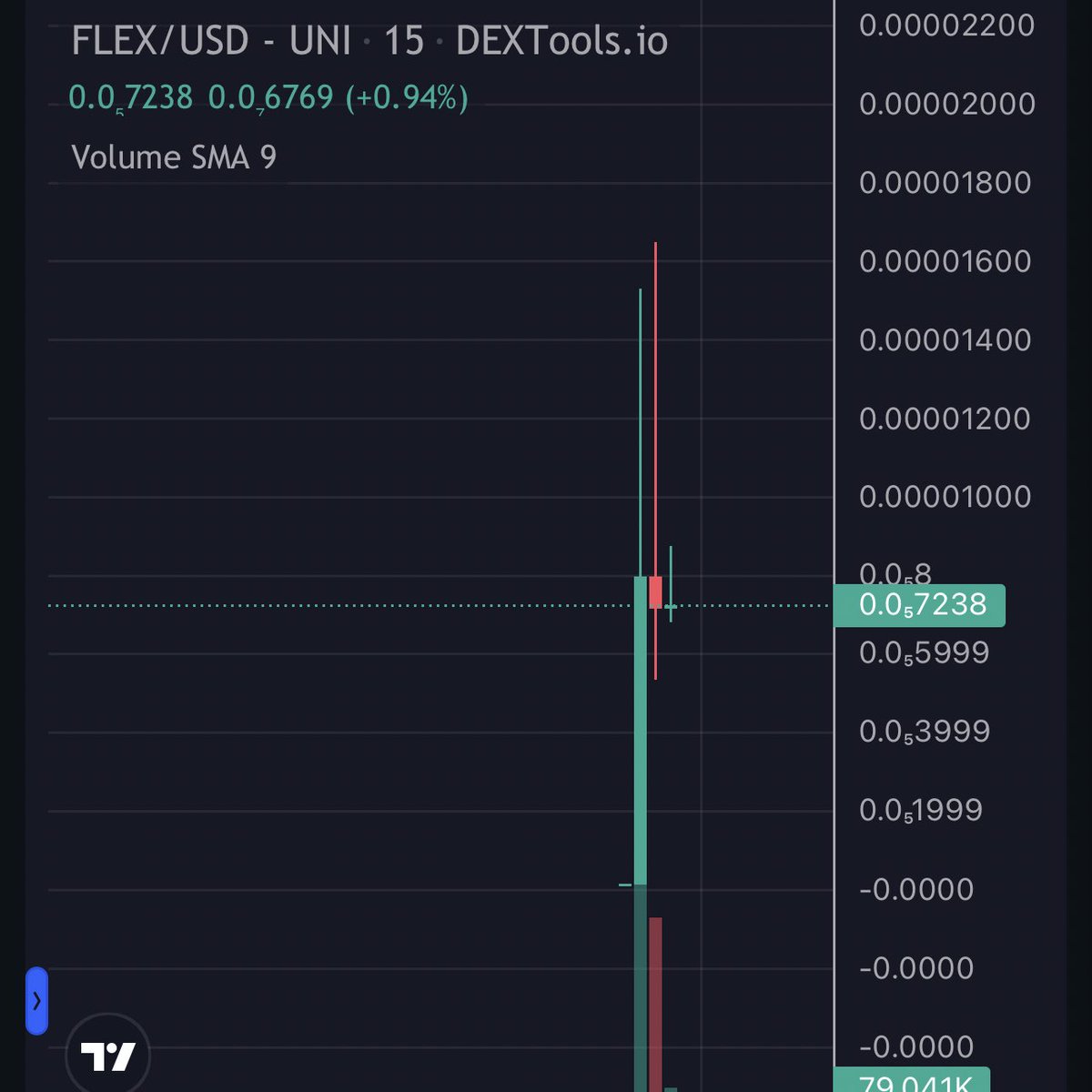 CryptoGenzo's tweet photo. Kazandığımı paylaşma zaman�� 2 takipçime 100$ Hediye ediyorum 🤝

$FLEX 100X den fazla yaptı ve WL ile alım yapanlara güzel kazanç sağladı Meme token olduğu için yükselişine devam edebilir.

Beğeni RT yeterli ❤️ https://t.co/PM6NT3GUtb