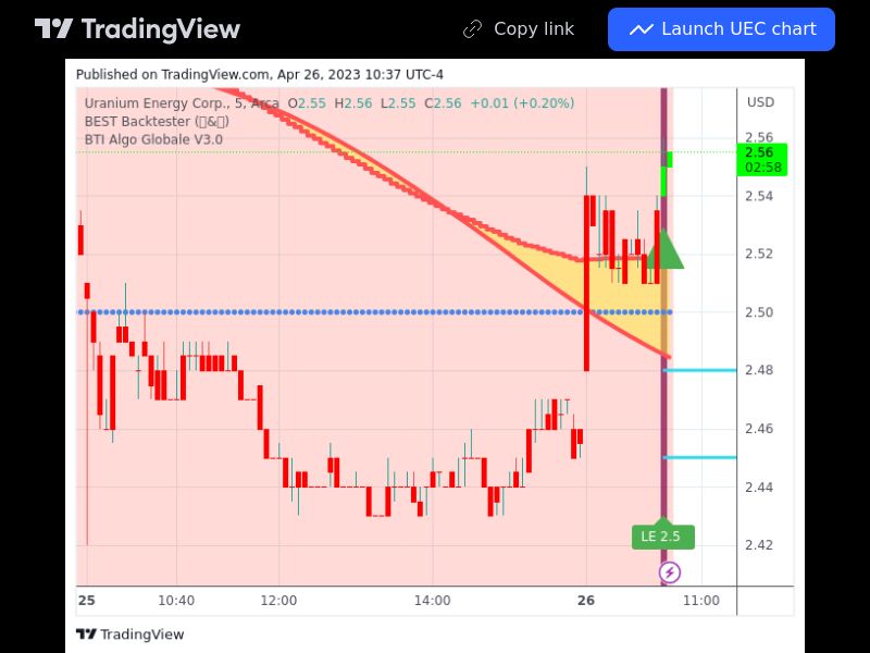 TradingView trade UEC 5 minutes