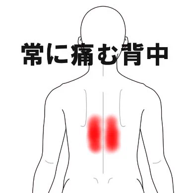 最近の悩み 