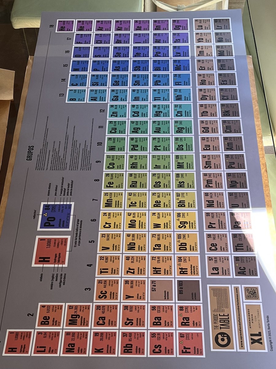 ¿Queréis una igual? Pues el viernes la sorteamos.