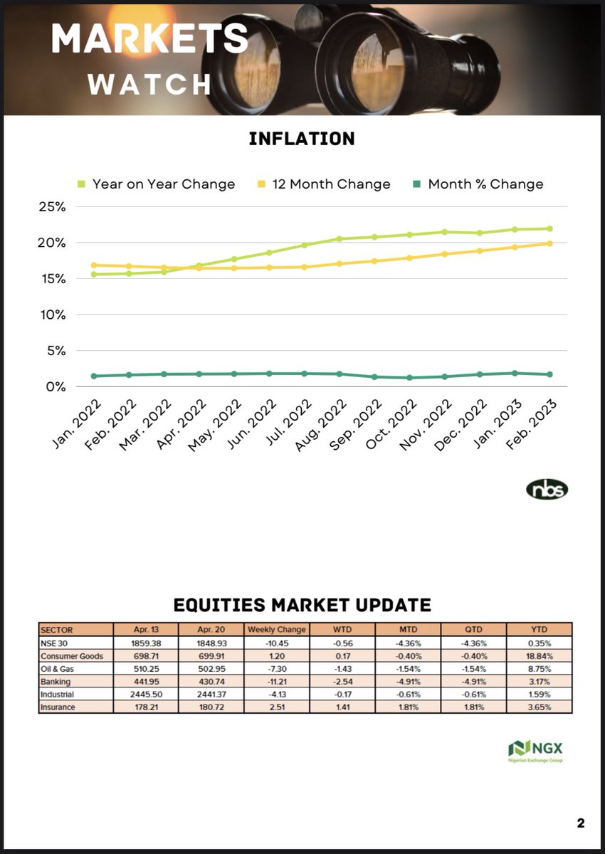 meman_info's tweet image. Industry Data Sheet - The Weekly Post
#MOMAN
#BetterTogether
#TheWeeklyPost
#datasheet
#petroleumindustry
#Nigeria