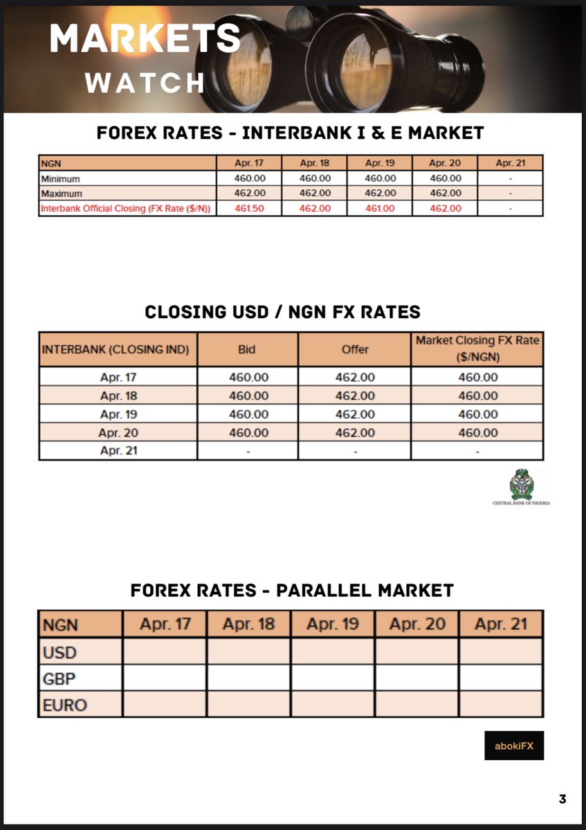 meman_info's tweet image. Industry Data Sheet - The Weekly Post
#MOMAN
#BetterTogether
#TheWeeklyPost
#datasheet
#petroleumindustry
#Nigeria