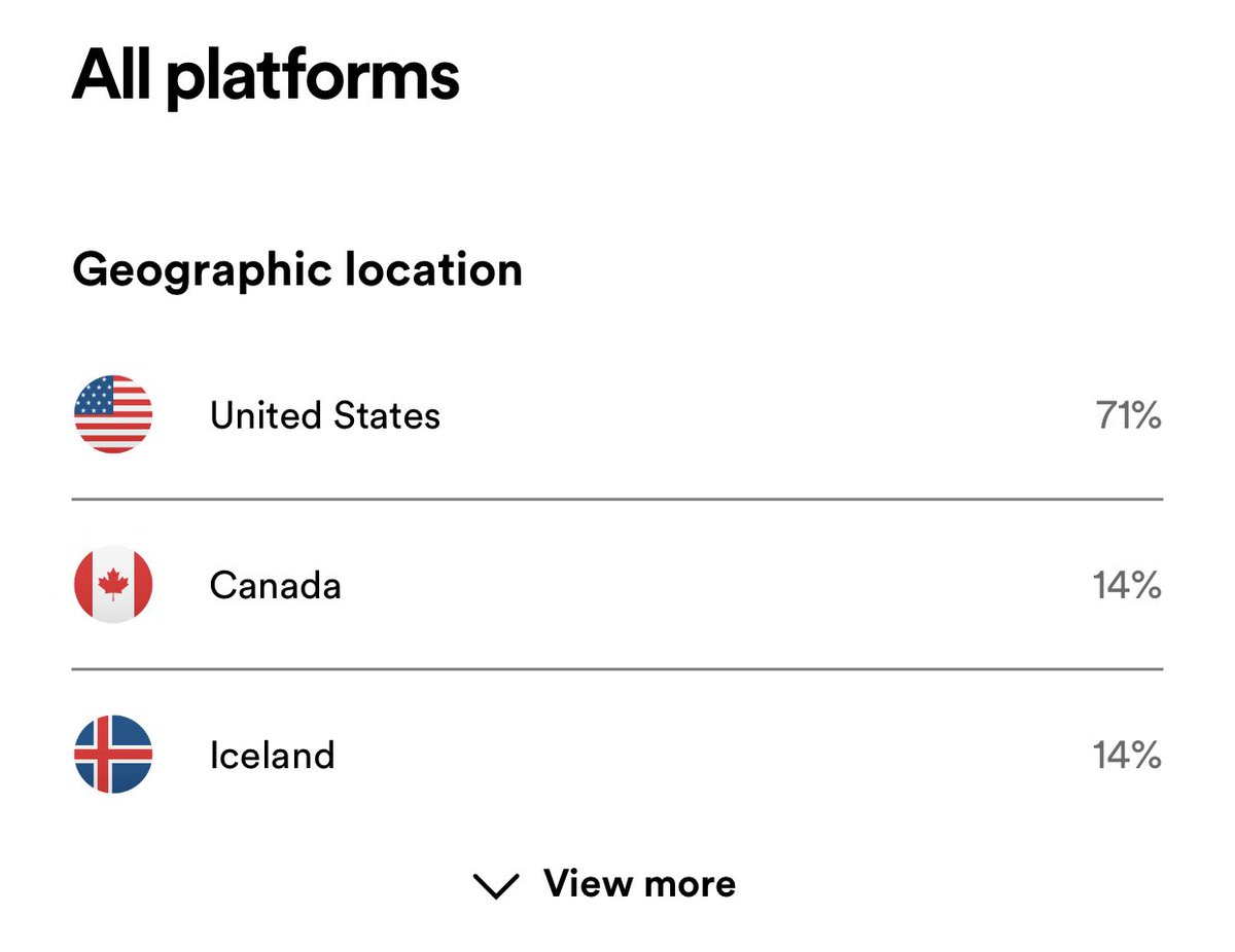 MakeAugusta's tweet image. We’re big in Iceland. 
#DatasheetDigest