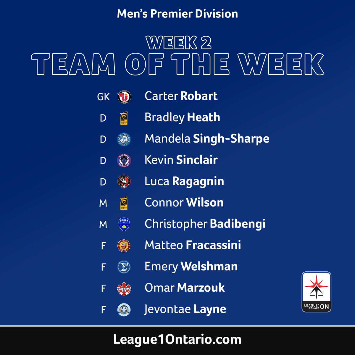 The Men's Premier Division 𝗧𝗲𝗮𝗺 𝗼𝗳 𝘁𝗵𝗲 𝗪𝗲𝗲𝗸 has dropped. 🙌

#L1O #EveryPointMatters