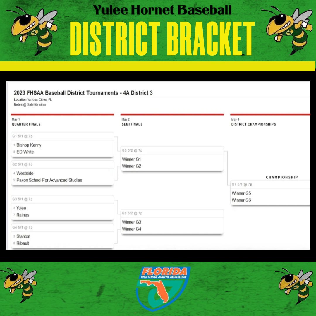 Yulee__Baseball's tweet photo. District tournament bracket has officially been released! Hornets secured the #2 seed and will play Raines in the first round! Tournament play starts next week! #YuleeBaseball #HornetBaseball #🐝⚾️ #OnTheRise #FHSAA https://t.co/ltiF9q9bf0