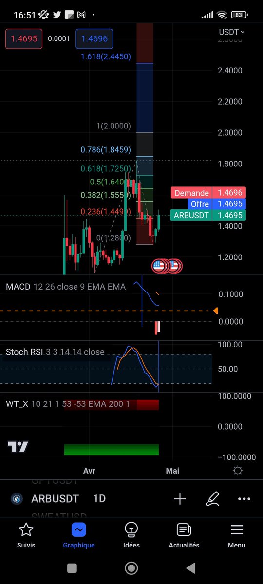 cryptoFrance60's tweet photo. @CryptoA40672341 possible 2.44? https://t.co/Uo2goCn229