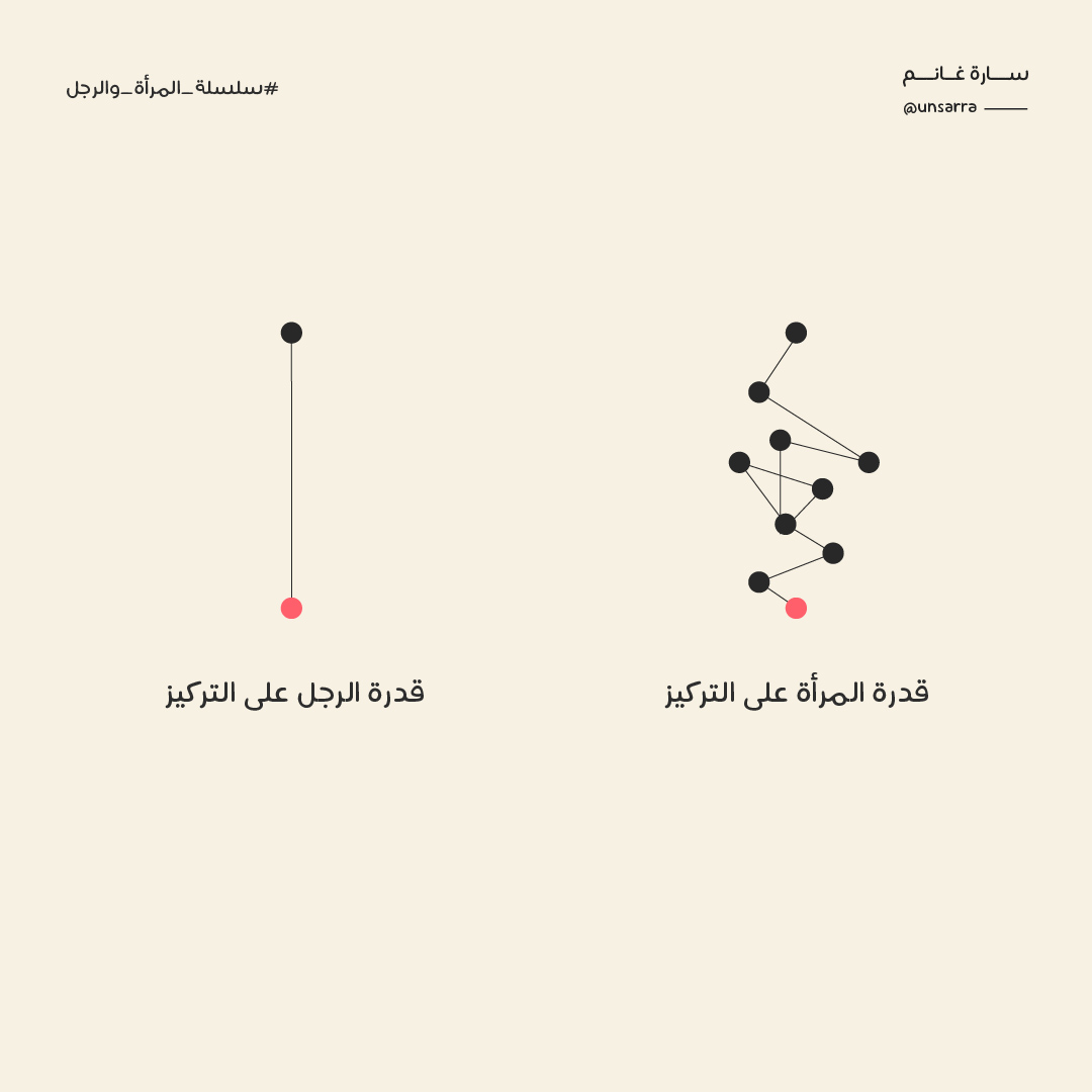 unsarra's tweet photo. المرأة اخطبوط 🤍 https://t.co/bxE0xDrFi9
