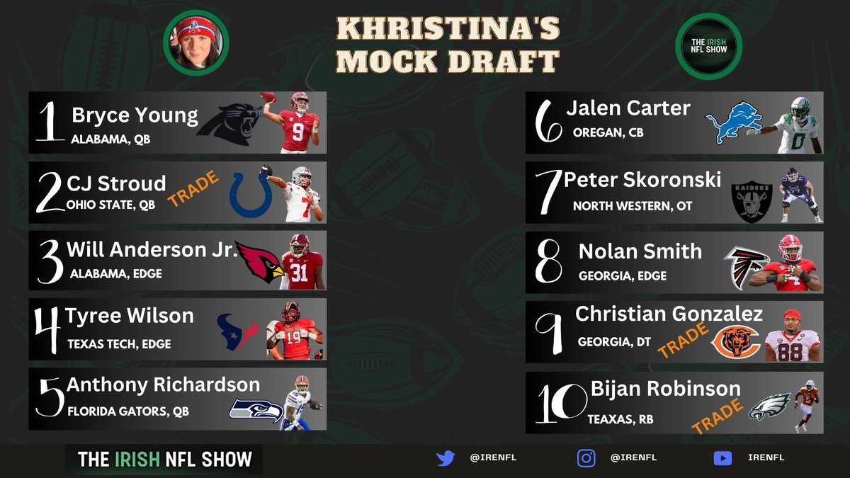 IrishNFLShow's tweet photo. It’s 1 day before the #NFLDraft up next on our #MockDraft is @GinQueenRunner
Let us know your thoughts on her #mockdraft and let us know what you would change! #NFLTwitter #NFLFans #NFLDraft2023 #NFL #NFLFansIreland https://t.co/54LDF3lsvF