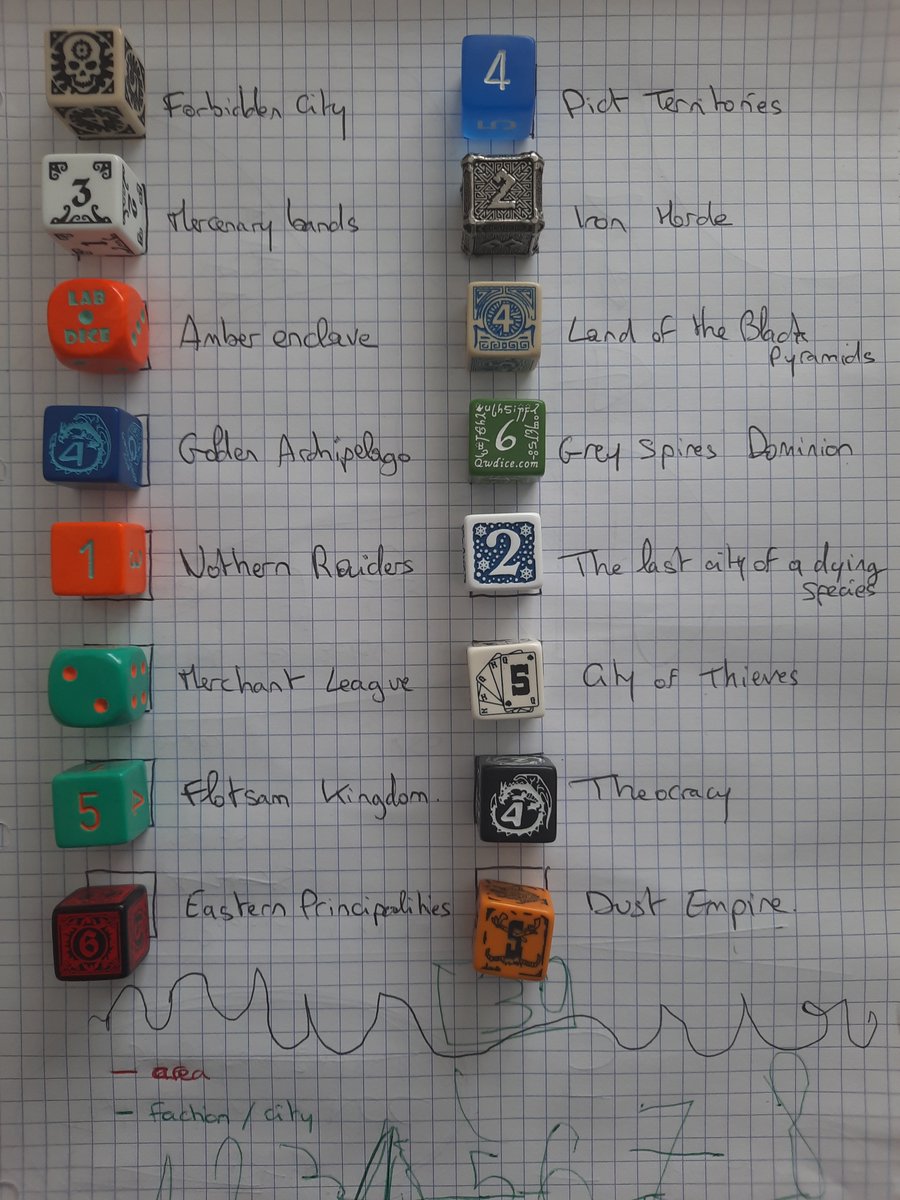 NeuralNoiseJDR's tweet photo. Practical workshop with children: drawing a world map for Black Sword Hack by @TMushmen 
Next step : Hex Kit

#ttrpg #jdr #osr #blackhack #rpg #dnd https://t.co/Ln4E9fbFaq