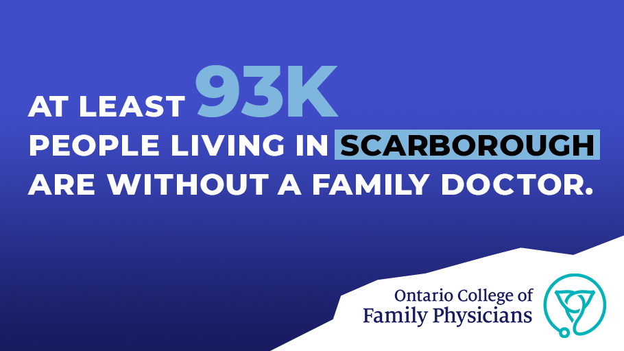 Family doctors are spending up to 19 hrs per week on clerical work. This administrative burden takes away much needed time that should be spent on direct patient care. Currently, more than 2.2M Ontarians are without a family doctor - including at least 93K living in #Scarborough.