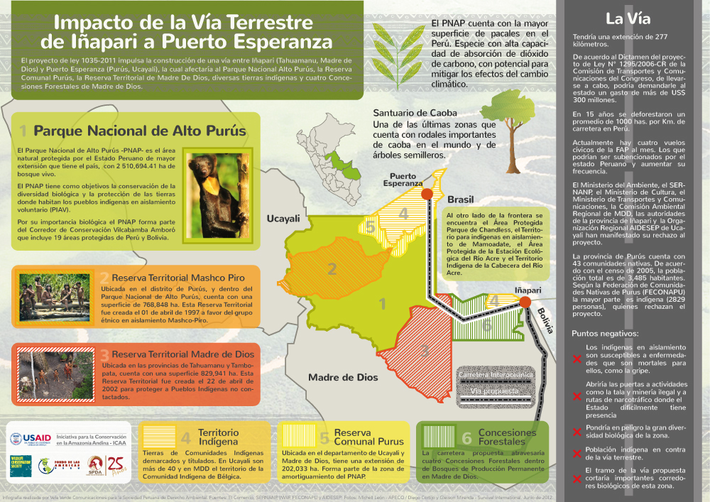 "manupulgarvidal sobre la Carretera a #Purús" #Deforestación #Moción102 congresoperu youtu.be/ger1n5Ex--c