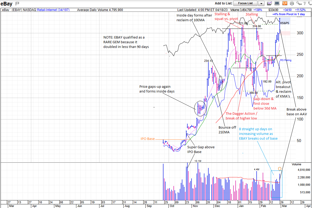 bearbull1313's tweet photo. $EBAY 26 October 1998   An example of a "Super Gap" from @EBoboch and the #IPOMasterclass made possible by @traderlion https://t.co/HorjeGT0ab