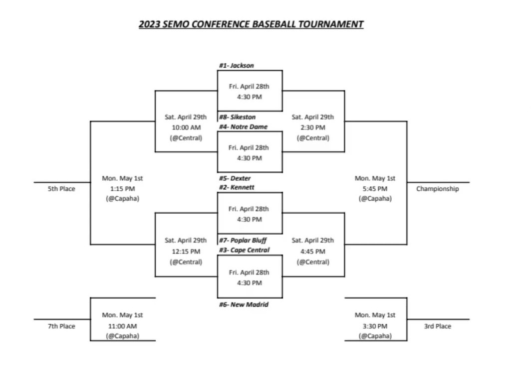 #SEMOConferenceTournament ⚾️