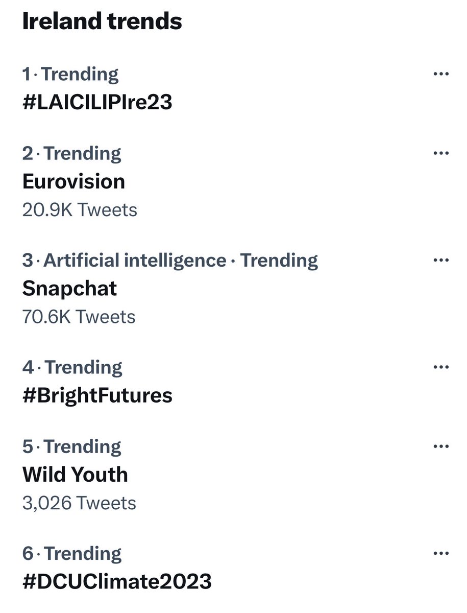 Nice to see our #DCUClimate2023 climate conference trending on Irish twitter
