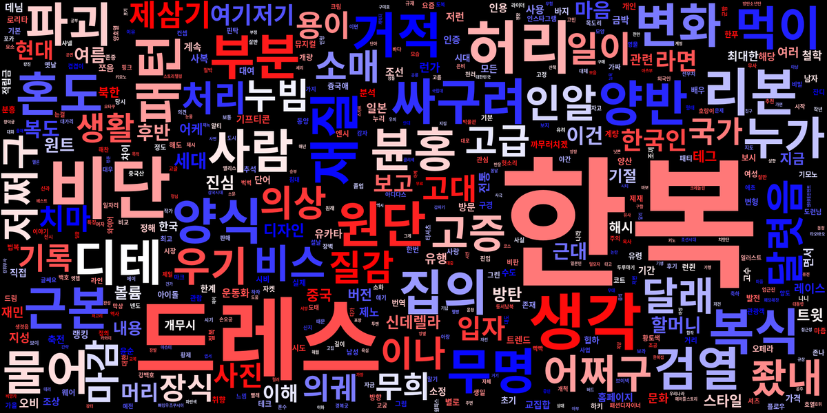 📌 2023년 4월 27일 한복 관련 단어 트렌드 입니다.

🏆 한복 관련 단어 랭킹:
🥇 드레스 - 1088회
🥈 비단 - 546회
🥉 생각 - 454회

트윗 1500개로 분석된 결과입니다.