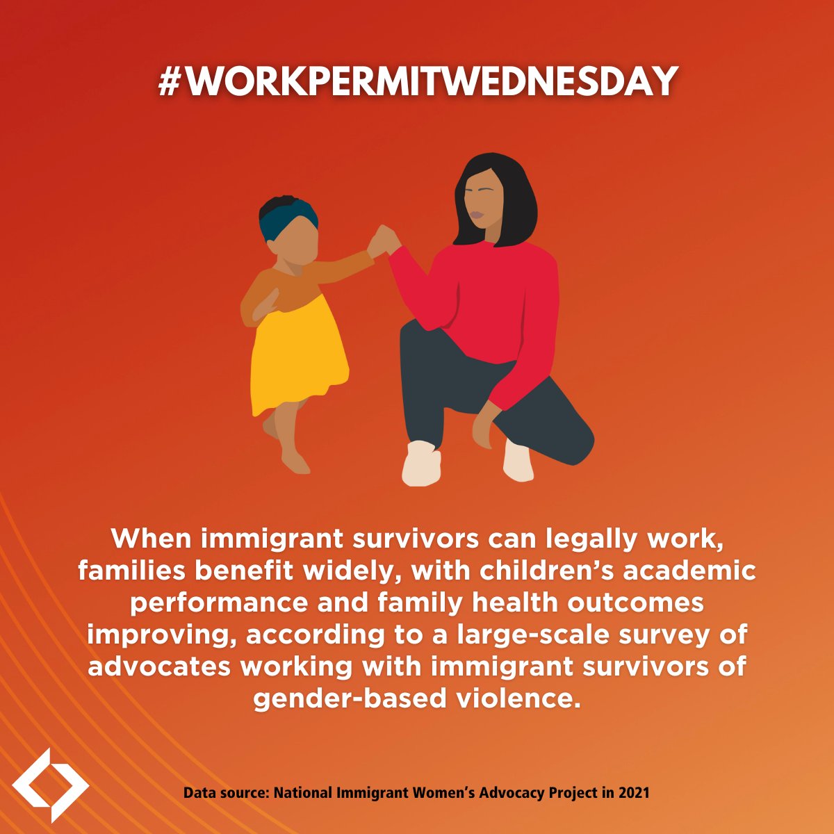 herjusticenyc's tweet image. When immigrant survivors can legally work, families benefit widely, with children’s academic performance and family health outcomes improving, according to a large-scale survey of advocates working with immigrant survivors of gender-based violence. 

#WORKPERMITWEDNESDAY