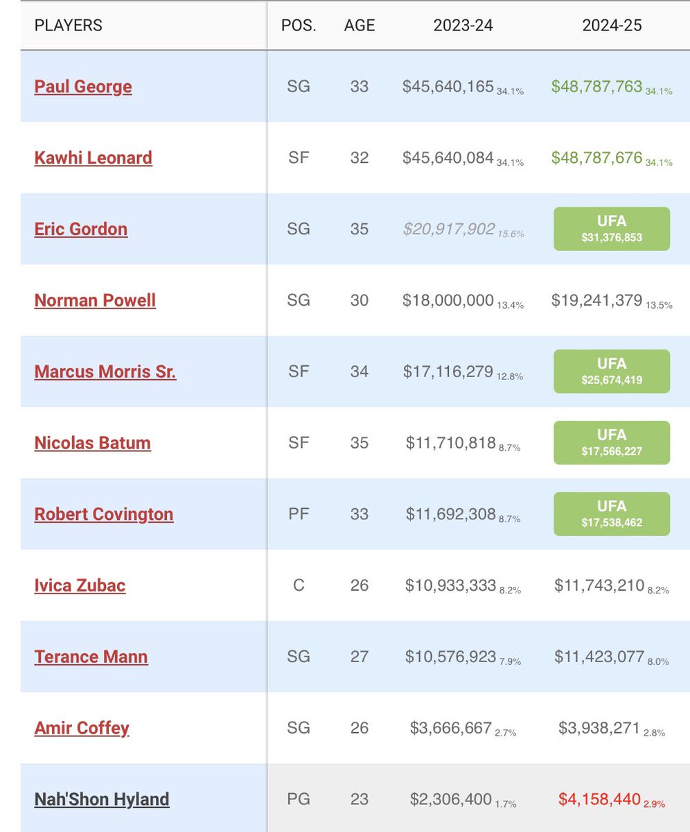 Bill Simmons on Twitter "The Clippers don’t have their 2024/2026