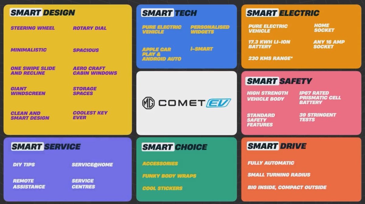_Hriteek_'s tweet image. Aesthetic-wise and feature-wise, @MGMotorIn #CometEV has been designed to meet modern-day requirements. It's a combination of unique concepts with innovative features.