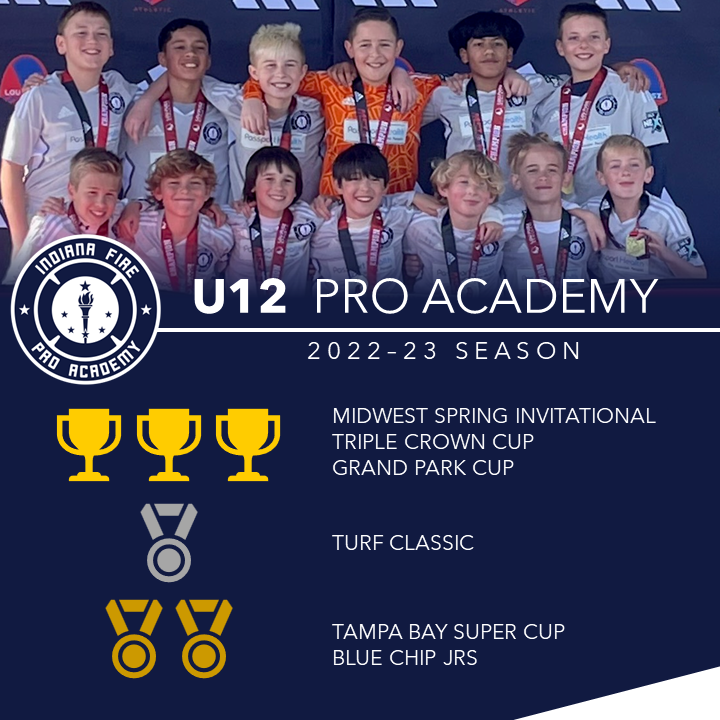 Indiana Fire Pro Academy (@indyproacademy) on Twitter photo 🌟U12 Pro Academy🌟
We brought it back and the boys went to work! 🌟U12 Pro Academy🌟
We brought it back and the boys went to work!