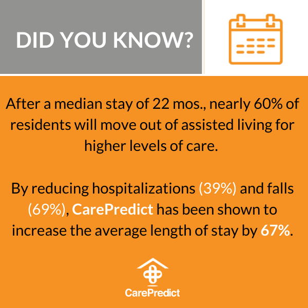 Has resident #moveout been a challenge in your community? Discover how our AI-Powered technology can improve your ability to retain and attract new residents - bit.ly/3HdqbfV #AIforSeniorCare