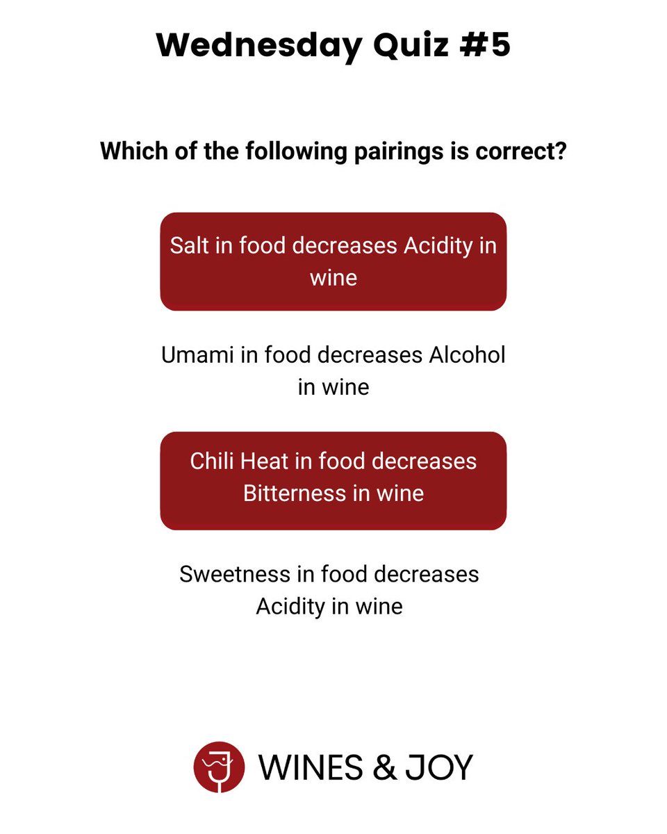 One of our favorite topic and a topic everyone loves: food and wine for our Wednesday Quiz :)

Please join us!

#wineandfoodpairing #wednesdayquiz #wine #food #winesandjoy