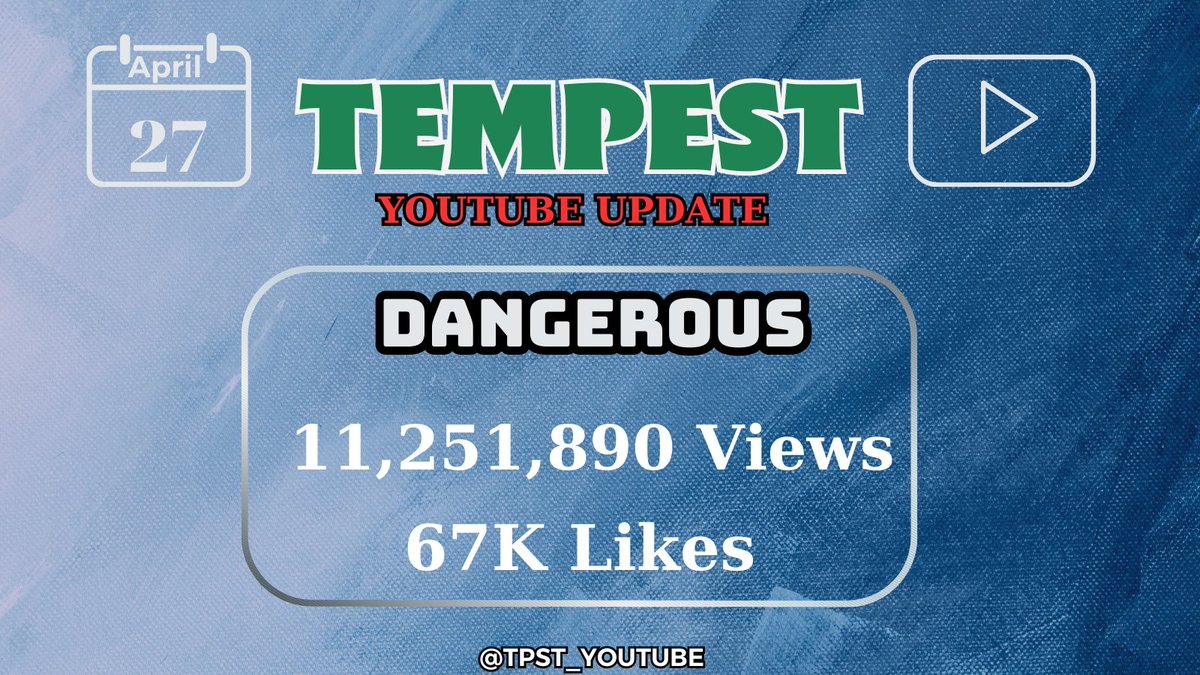 TPST_YOUTUBE's tweet photo. TEMPEST YOUTUBE UPDATE 📊 230427-12:20AM (KST)

❎ DANGEROUS MV 🎶
🖥️💻📱 11,251,890 Views  
👍68K Likes 
👉 https://t.co/9uTpnkMpCP
💪iEs fighting! 12M Let's go!!!

#TEMPEST #템페스트 #TPST_YOUTUBE
#난장_Dangerous https://t.co/r83yjNogOZ