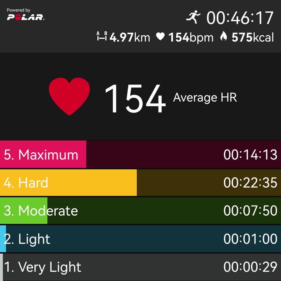 charleyxfury's tweet image. jantung hatiku
#PolarBeat