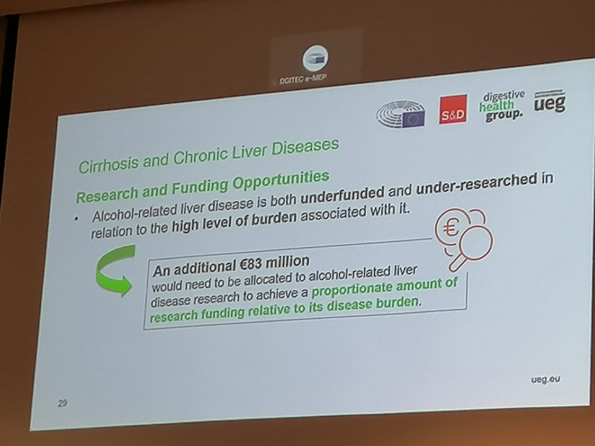 Terrific work on data about the burden of digestive diseases made by @my_ueg We need:
🔥Awareness
🔥Research
🔥Prevention
🔥Vision
🔥Alcohol tobacco and processed 🔥food Policy
➡️Focus on new generations
#GHS2023 #LiverTwitter #EuropeanImmunizationWeek #LiverDisease #EUCancerPlan