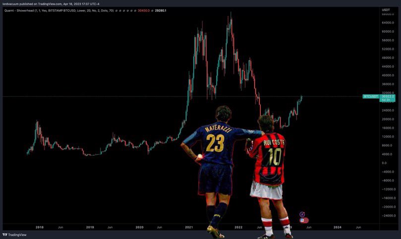 phase_fi's tweet image. Gm bros bull market soon