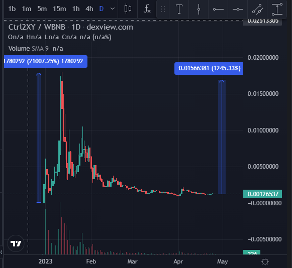 abaixodezero's tweet photo. 🚨Attention #Crypto #Investors
#Control2XY This is a hidden gem flying under the radar. Potential 10X quickly.
https://t.co/961AbOfgAP
MCap: $68k
LP: $25k and 1,825 holders.
It's definitely worth considering
#Cryptocurrency #Investment #10XGains #LUNCcommunity #ElonMusk #pepe https://t.co/OYmZMX7XFp