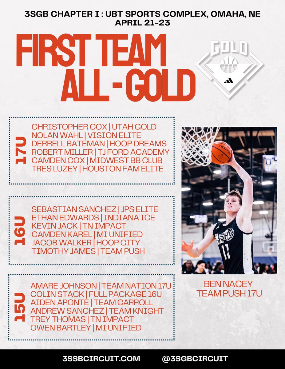 3Stripes GOLD Basketball tweet media