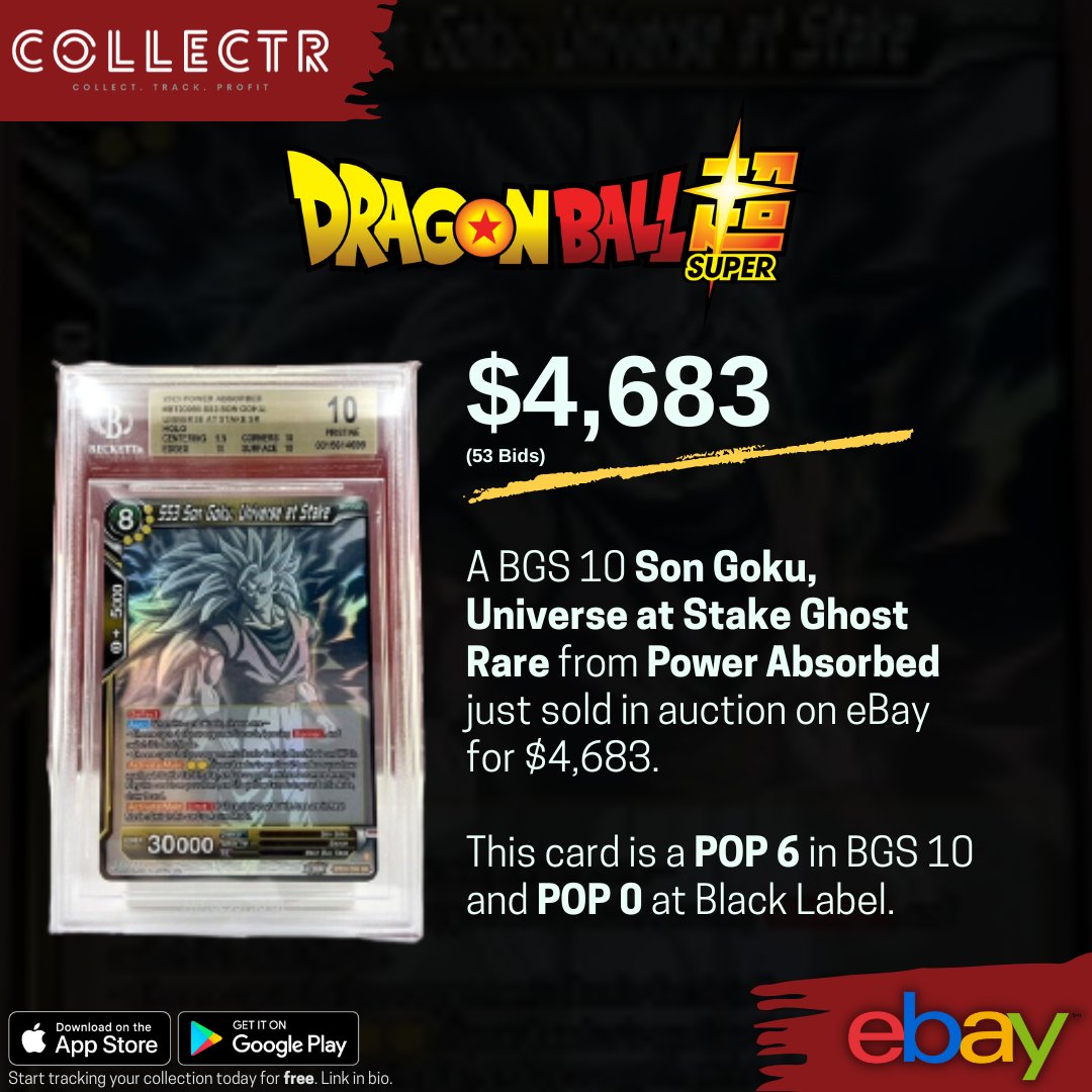 getcollectrapp's tweet photo. A BGS 10 Son Goku, Universe at Stake #GhostRare from #PowerAbsorbed just sold in auction on #eBay for $4,683.
#dragonballsuper #dragonballsupercardgame https://t.co/1SLQ17qVhp