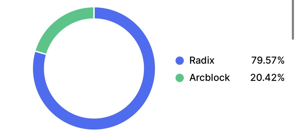 BeLikeWater.ROI tweet media