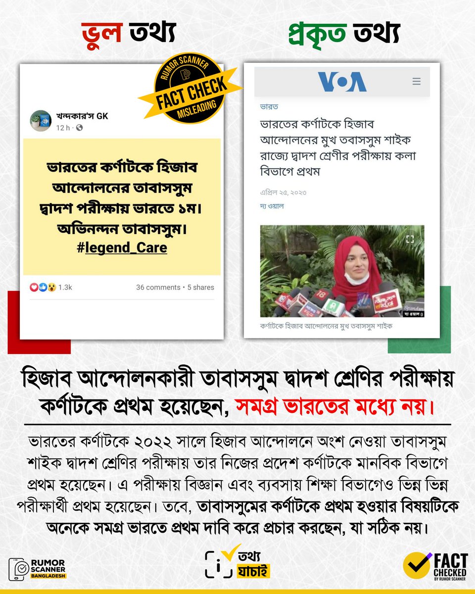 হিজাব আন্দোলনকারী তাবাসসুমের দ্বাদশ শ্রেণির পরীক্ষায় কর্ণাটকে মানবিক বিভাগে প্রথম হওয়ার তথ্যটি সত্য।

তবে, তার কর্ণাটকে প্রথম হওয়ার বিষয়টিকে অনেকে সমগ্র ভারতে প্রথম দাবি করে প্রচার করছেন, যা সঠিক নয়।