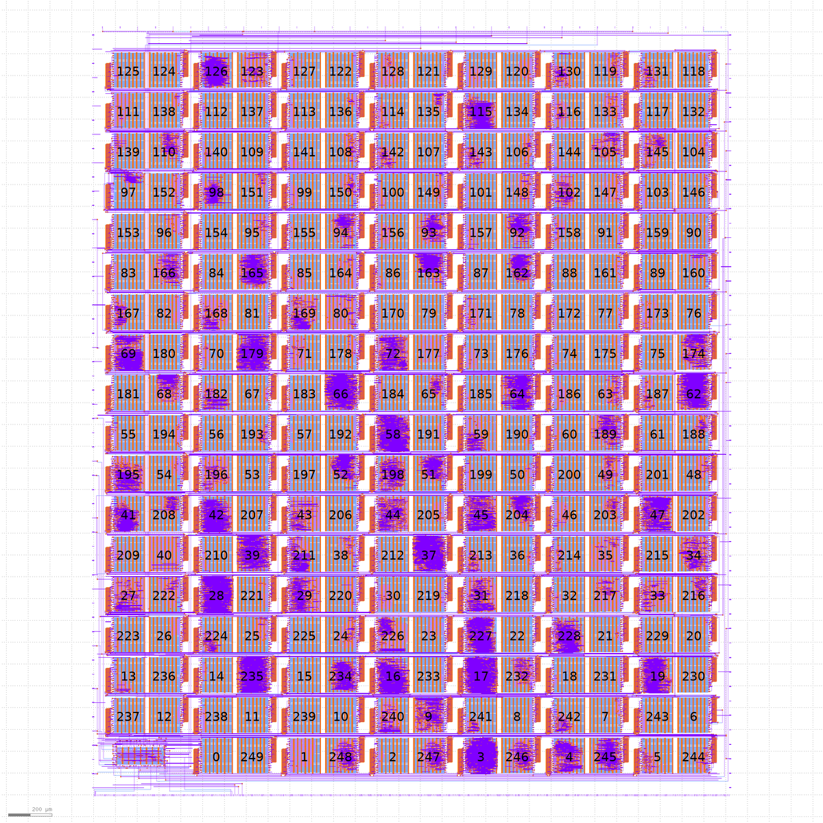 #TinyTapeout 3 closed on Monday, and I've been putting together the statistics and getting the datasheet built.

We had 100 submissions (25% from universities) and I filled the remaining space with 149 designs submitted to TinyTapeout 2.