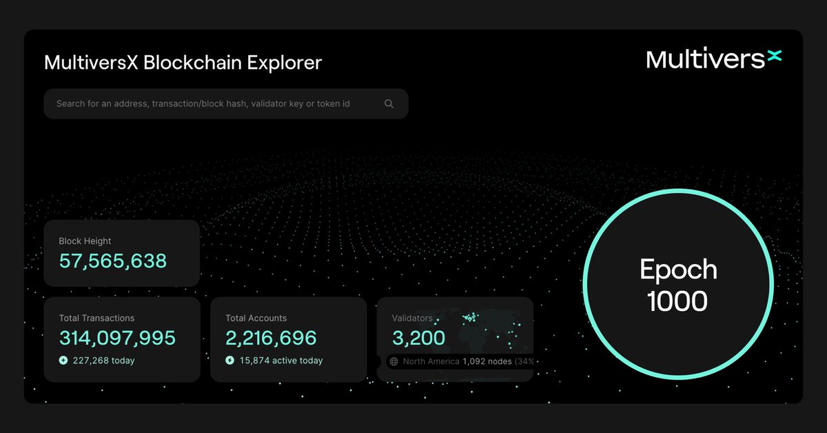lucianmincu's tweet photo. 1000 @MultiversX epochs 🔥 https://t.co/Ty9pBkSLhb