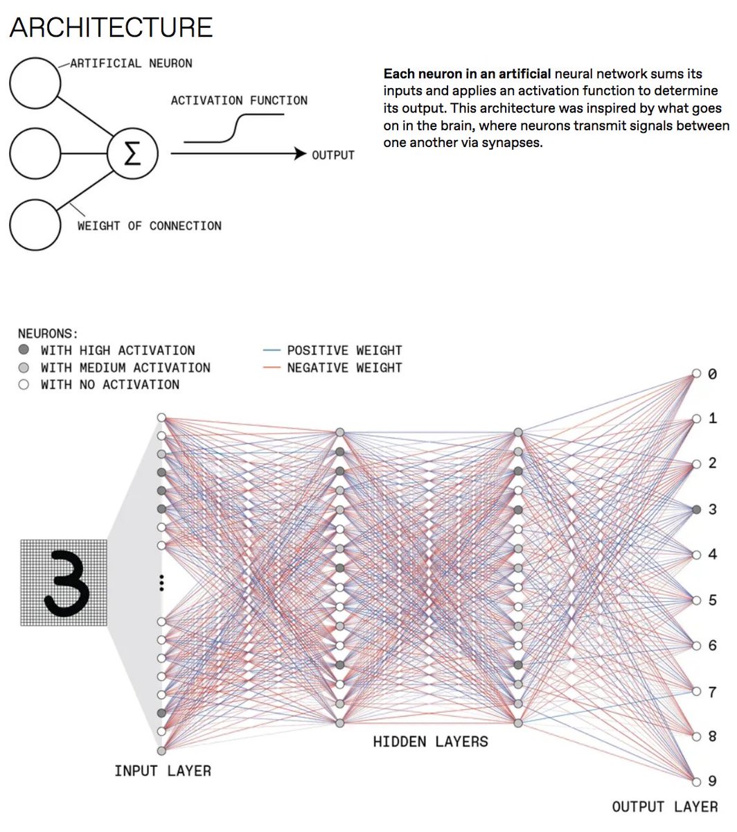 MIT_CSAIL's tweet image. How deep learning works: bit.ly/3ogPDe8