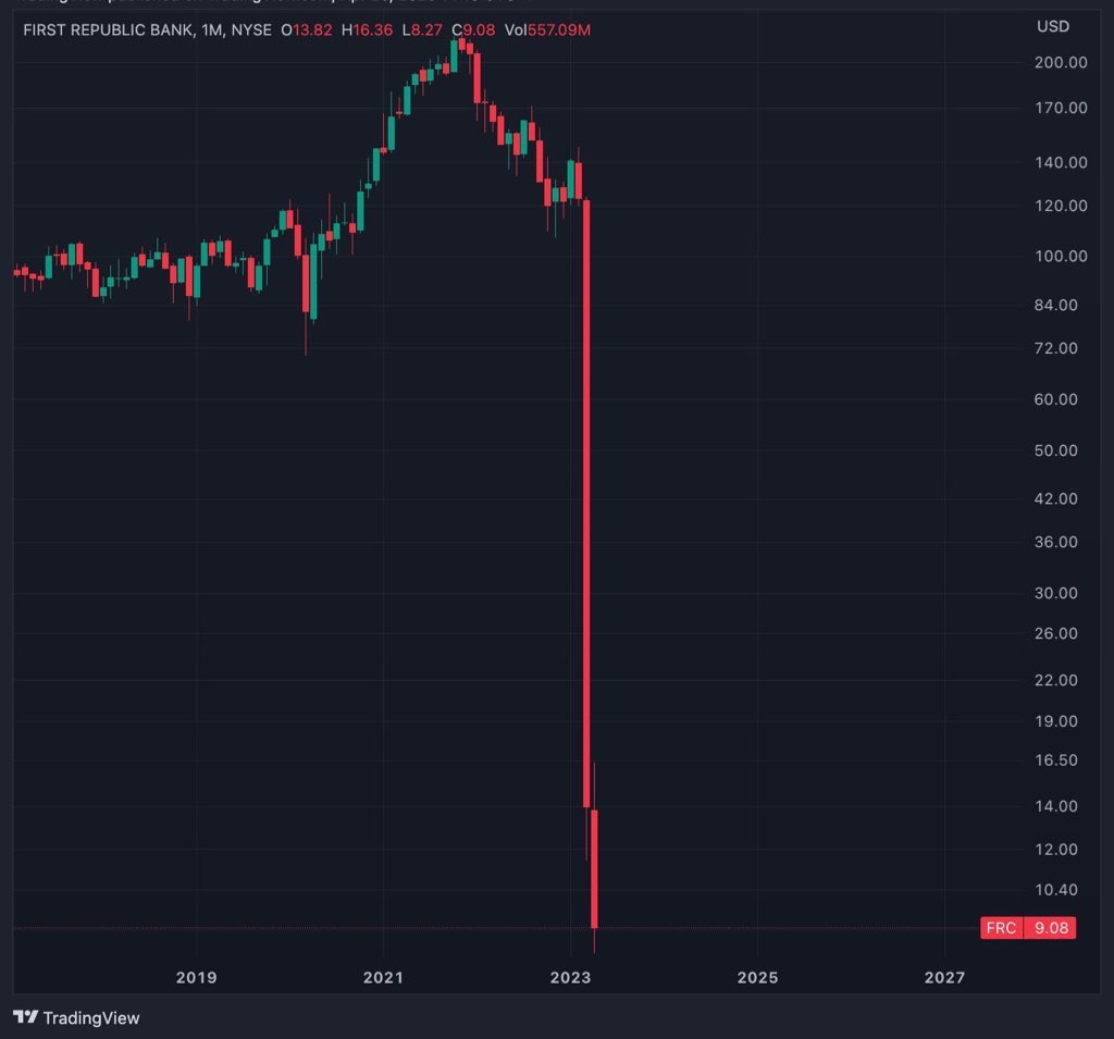 elementgs's tweet image. Another bank failure. Sheesh. Wonder how they can blame crypto for this. You know someone will find a way.