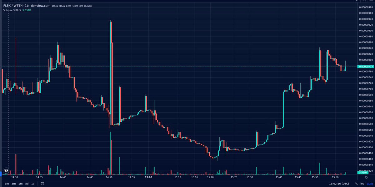 $FLEX did 150x all time high from listing price &amp; currently sitting at 70x with 8 mill market cap. Huge win for <a href="/AIPADTECH/">AIPAD.TECH</a> holders that managed to buy during 1st minute listing.

As promised, $100 worth of $FLEX for #giveaway to my community 

Follow <a href="/executelaunch/">FlexMeme</a> &amp; me <a href="/ibcig/">IBCIG</a>