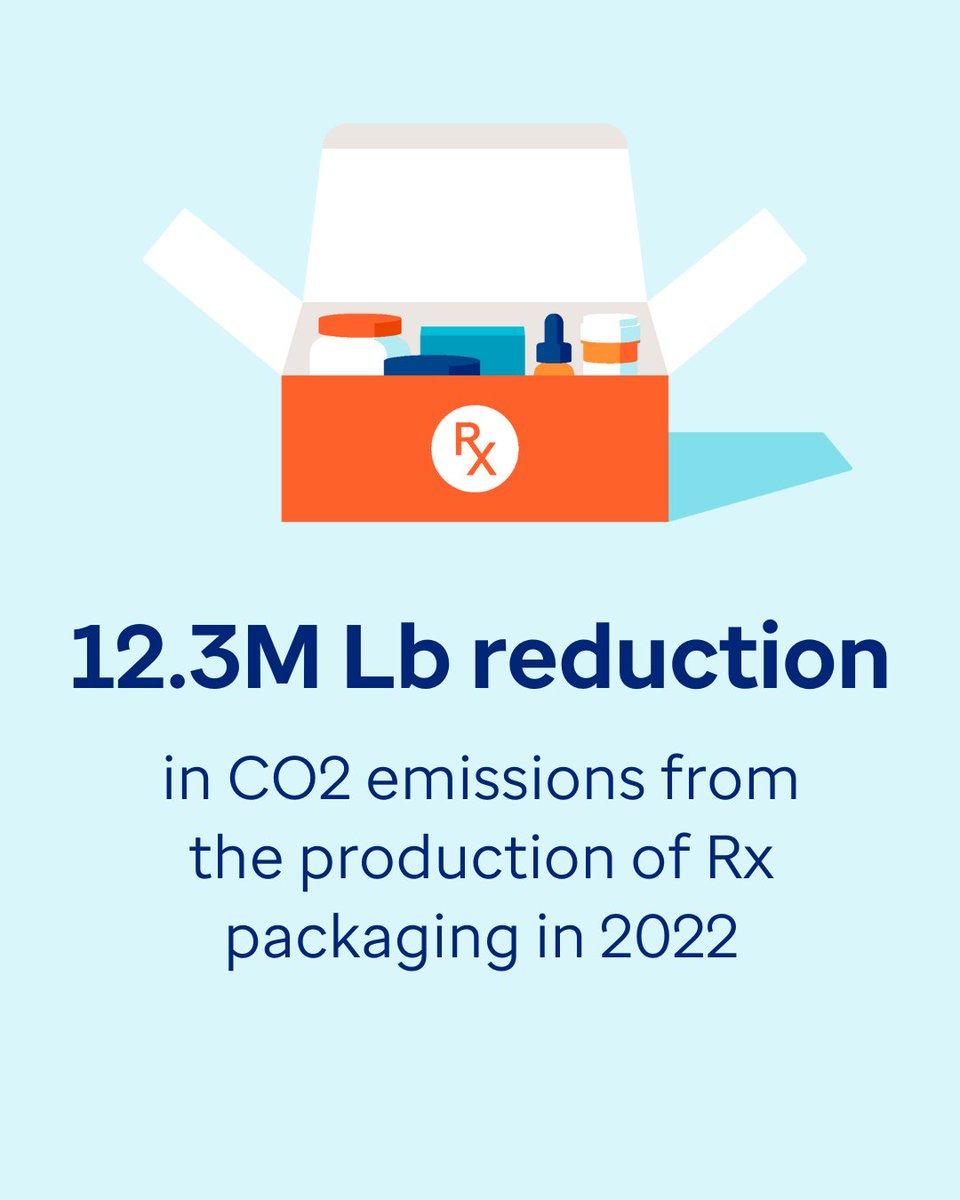 In 2018, Optum Rx became the first major pharmacy care services company to introduce fully sustainable medication packaging. In the years since, our innovative packaging has saved CO2, water, energy, and plastic waste. #EarthMonth 🌎 Learn more: spr.ly/6015OTQvU