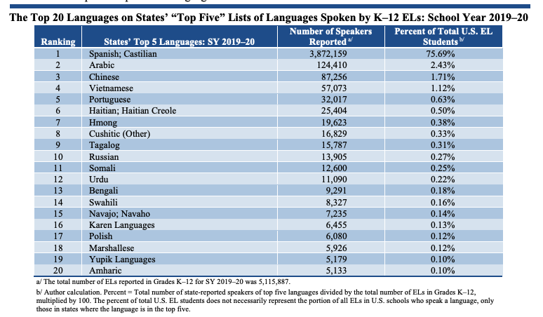 MISD English Learner Support tweet media