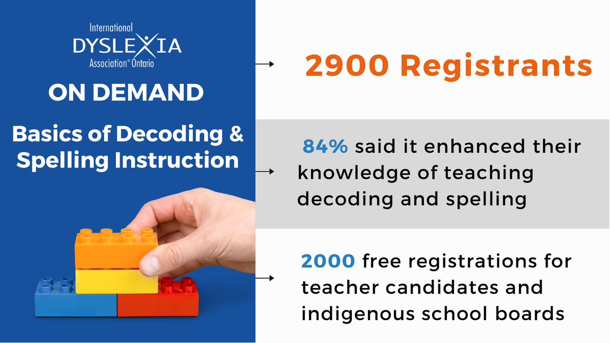 IDA_Ontario's tweet photo. Have you taken the BDSI Course? 

This 5 unit course explains how to teach decoding &amp; spelling for all students: How to teach basic/complex phonics, spelling, strategies for reading/spelling multi-syllable words &amp; basic morphology 
💻 https://t.co/JkqcMPFINM https://t.co/m50UcWdixn
