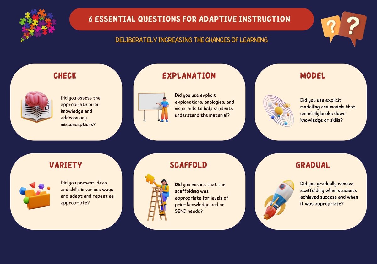 Whitworthtin4's tweet photo. Six Essential Questions
▶️ Adaptive Instruction
▶️ Retrieval Practice
▶️ Curriculum Thinking 
▶️ Priming for Learning https://t.co/ImjwIZh3Qb