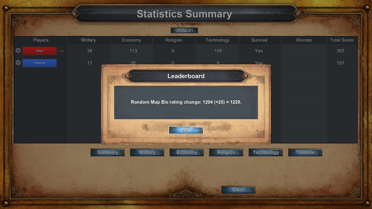 edhjeu's tweet image. Slowly but surely climbing in an old game once again! :D

@AgeOfEmpires 

#AoEDE #ranked #oldgame #climbing