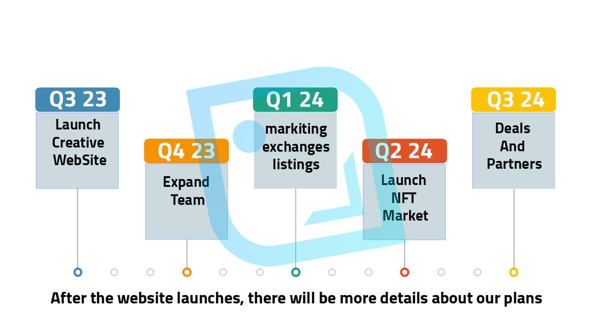 LBB_Coin's tweet photo. Let's celebrate together the launch of our Crypto currency #LBB #Littlebluebird #LBBcoin 👏🚀🎆🎇..
This is a preliminary outline showing our future plans. https://t.co/nGxRVf5wYM