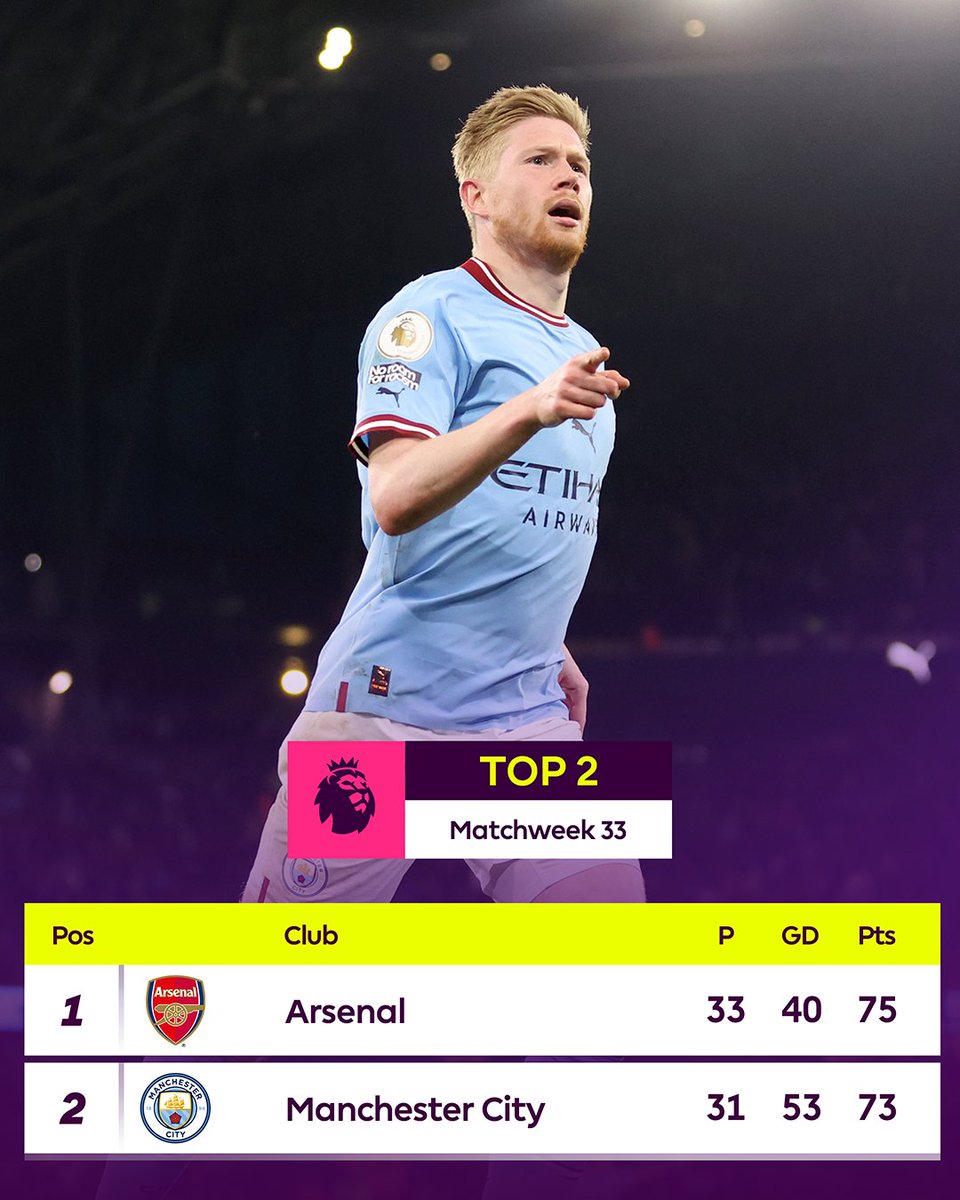 Premier League tweet media