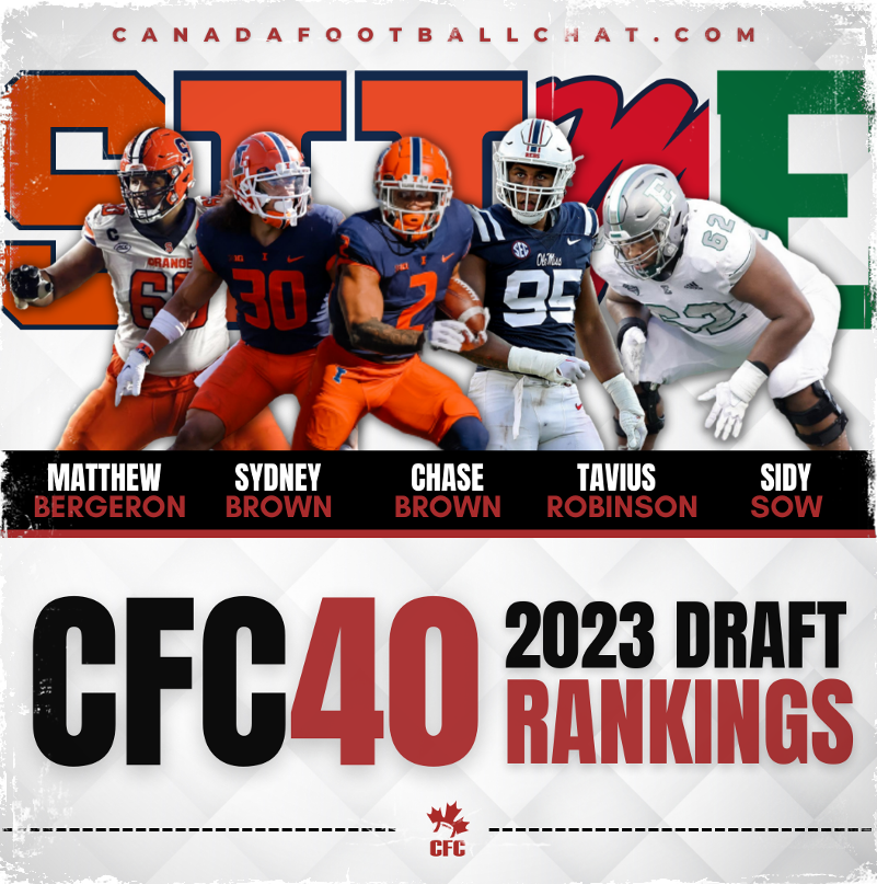 chatfootball's tweet photo. #CFC40 2023 Draft Class Rankings FINAL EDITION π https://t.co/ib0wTLaBtu
Who's ready for draft week? We'll have full coverage of the NFL and CFL Draft coming your way π§’
1. @MatthewkBerger1
2. @Sydbrown___
3. @chasebrown____
4. @Taviusrobinson
5. @canadian_sow92 https://t.co/WJaKgXcFeb