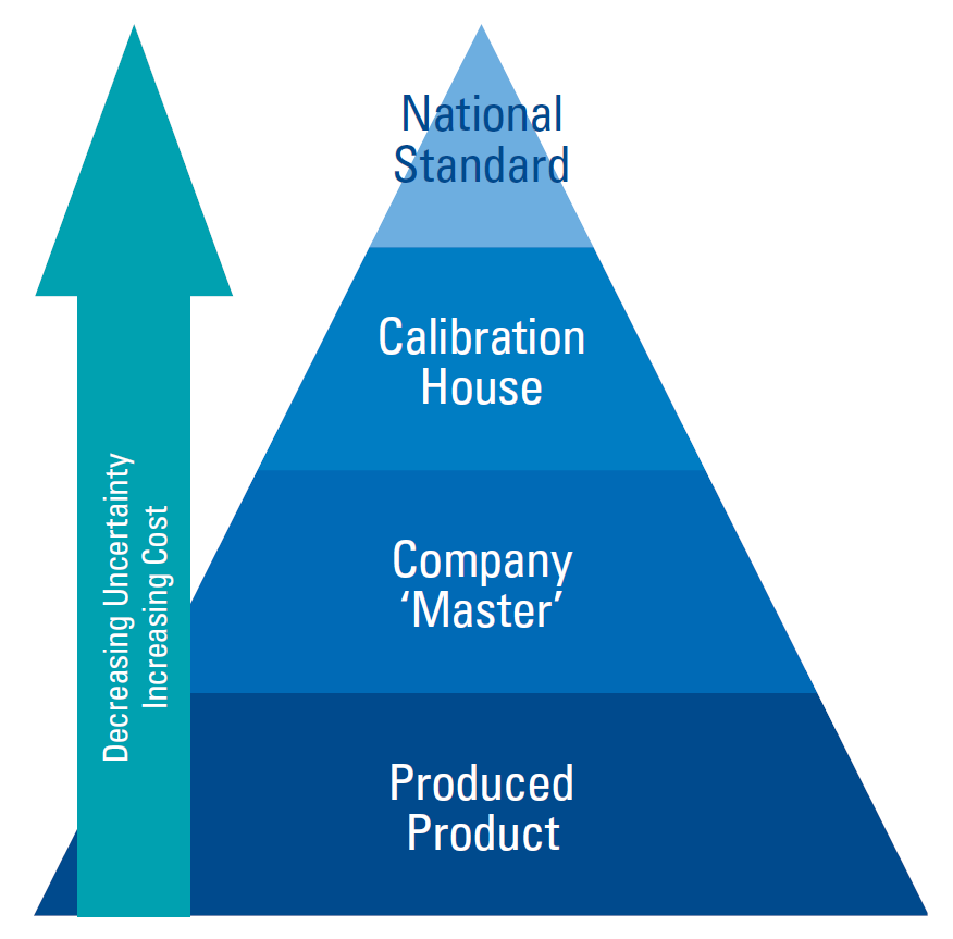 P.I. Process Instrumentation on Twitter "A senior consultant engineer